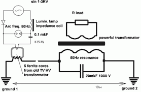 Image result for free energy