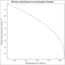 Pentoxyde d azote pdia