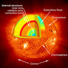 Resultado de imagen para el sol