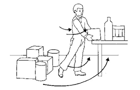 Resultado de imagen para movimiento repetitivo