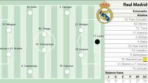 Alineación posible del Real Madrid contra el Mallorca en LaLiga EA Sports