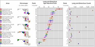 Image result for small multiples