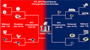 Image result for atlanta falcons playoffs bracket 2017