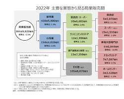 小売の画像