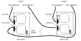 Image result for sun multipack scsi