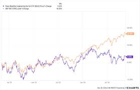 The AI Capex Cycle Is Crushing Equal-Weight NASDAQ. Here's Why QQQ's Concentration Bet Is Winning