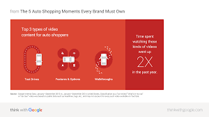 Résultat de recherche d'images pour "Red World space car"