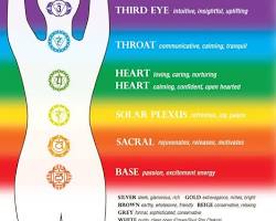 Image of Sacral Chakra