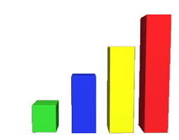 Resultado de imagen para GRAFICAS