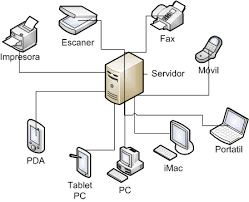 Resultado de imagen para servidor