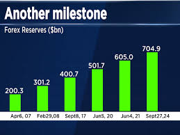 9 Mind-Blowing Facts About India's Record-Breaking Forex Reserves