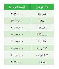 نتیجه تصویری برای قیمت خودرو چهارشنبه 14 مرداد 1394