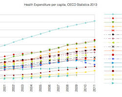 Image of Healthcare in Switzerland