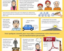 Image de Transformation personnelle
