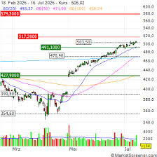 MarketScreener Schweiz - News update