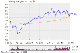 TQQQ, INTC, TMUS, LIN: ETF Inflow Alert