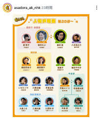 中日新聞Web - News update