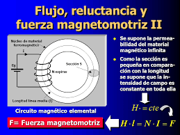 Resultado de imagen para reluctancia circuito magnetico