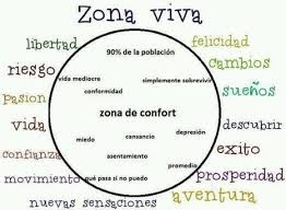 Resultado de imagen de abandono de zona de confort