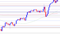 British Pound Forecast: GBP/USD on Cusp of Testing 2024 High