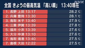 News source: NHK