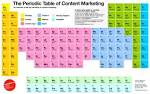 Wie ist das Periodensystem aufgebaut!? (Chemie, Elemente)