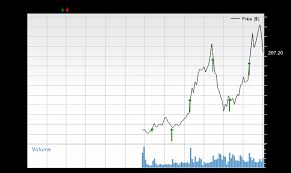 Nasdaq - News update