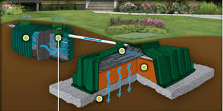 Ecoflo Septic Systems | Septic Systems Ontario
