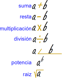 Resultado de imagen de imagen de operaciones de suma resta multiplicacion y division potenciacion