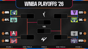 Olivia Miles, Lynx Clinch 2026 WNBA Playoff Berth, Updated Bracket Picture and Standings