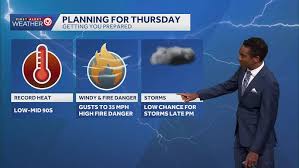 Weather forecast visualization