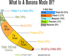 How Many Calories are in a Banana? Trim Down Club