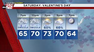 Rodeo/Valentine’s plans this weekend? Here’s when to expect rain