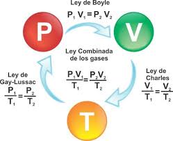 Resultado de imagen para IMAGEN DE LOS GASES