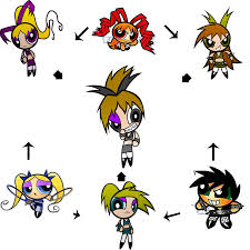 Image result for fusion ha