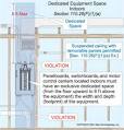 Electrical - Is it code-legal to have a circuit breaker box within a