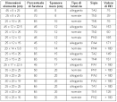 Tabella resistenza al fuoco dei materiali