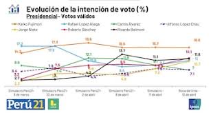 Flash Electoral de Ipsos EN VIVO HOY: resultados a boca de urna sobre la elección presidencial
