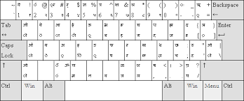 Résultat de recherche d'images pour "finger keyboard layout"