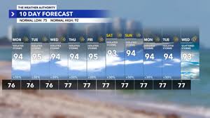 local weather Picture