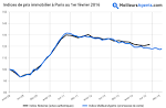 Prix immobilier - Reims (51100) m