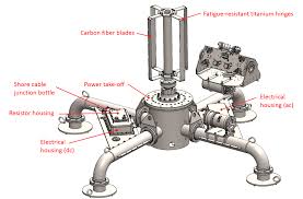 The 2nd Generation Turbine Lander: Design, Analysis, and Testing