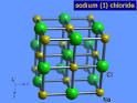 Natrium en chloride