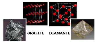 Resultado de imagem para grafite e diamante