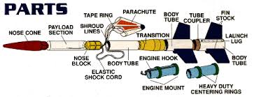 Image result for major components of rocket