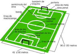 Resultado de imagen para campo del futbol y sus medidas