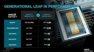 Can AMD break the CUDA Moat? AMD Advancing AI 2026
