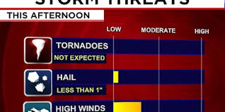 Tennessee Valley Weather Alert: Strong Thunderstorms and Increasing Humidity