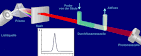 Uv vis detektor