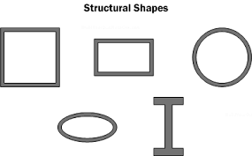 Image result for chassis structural shapes of car